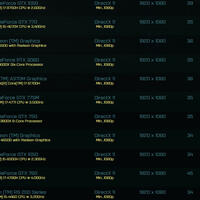 Intel Arc A370M "Alchemist" AoTS Benhcmarker